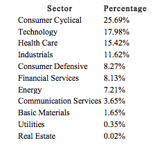 PKW Sector Breakdown