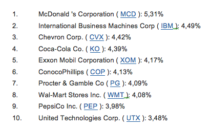 VIG TOP TEN