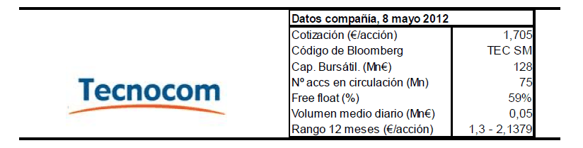 Tecnocom. Datos de la compañía