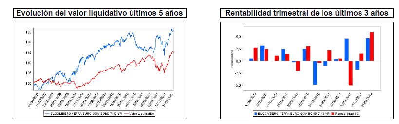 Evolución-cartesio-x