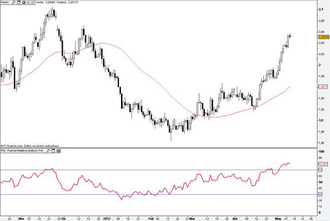 GBP-NZD