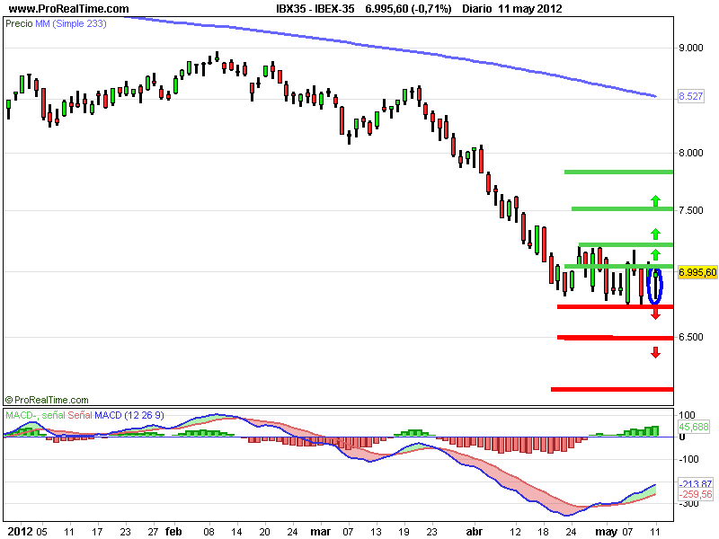 Ibex35-isidro-fornells