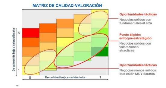 matriz calidad valoración fidelity