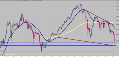 Mi proyección hacia los 6200