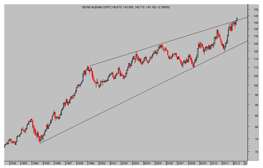 Bund-aleman-mensual