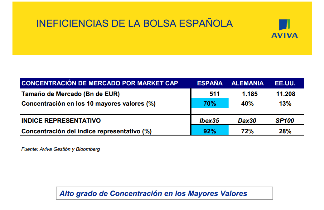 ineficiencias bolsa española