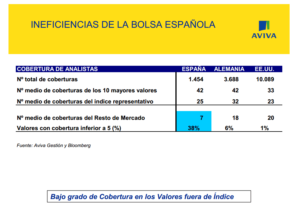 grado cobertura valores índice