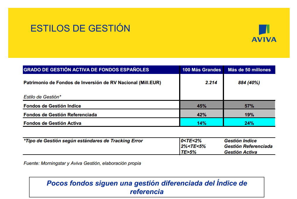 gestion fondos españoles