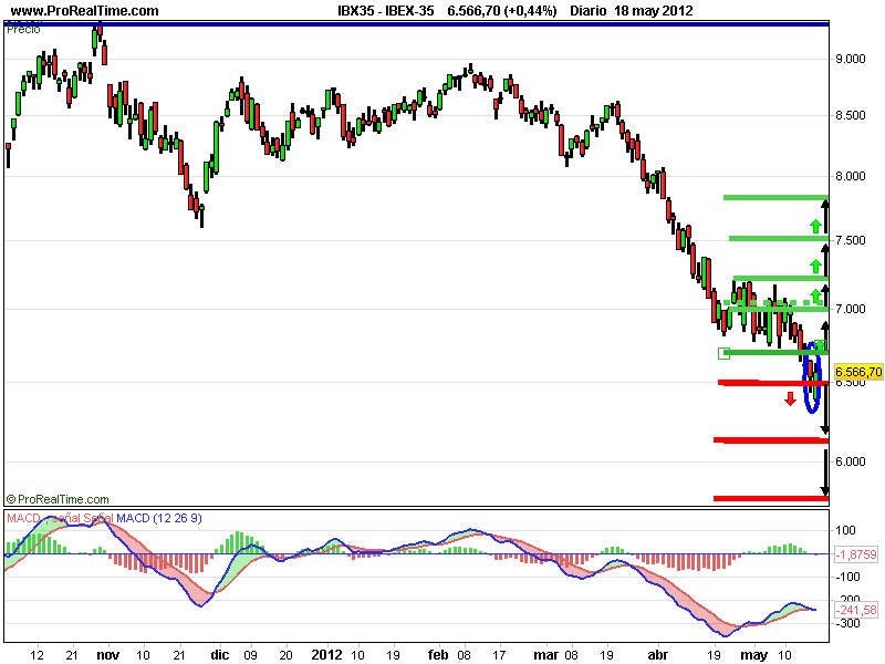 Ibex35-analisis-isidro-fornells