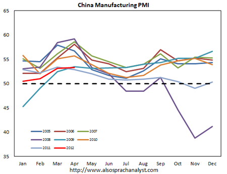China Manufacturing PMI