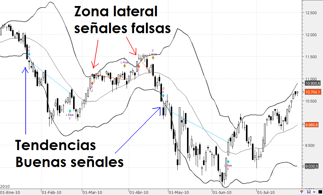 Sistema de trading Aberration