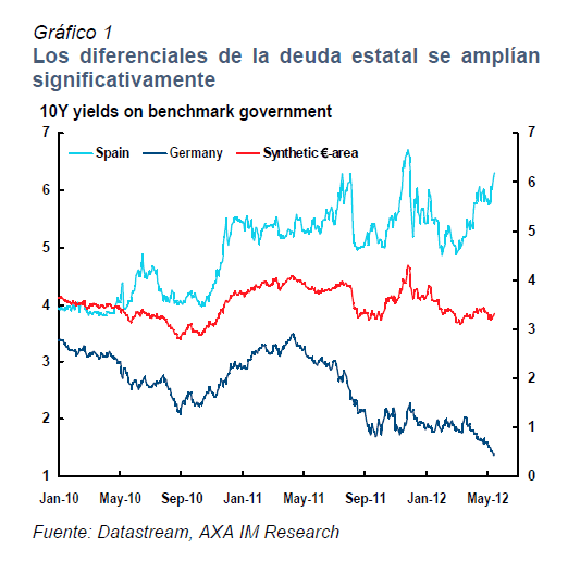 diferenciales deuda
