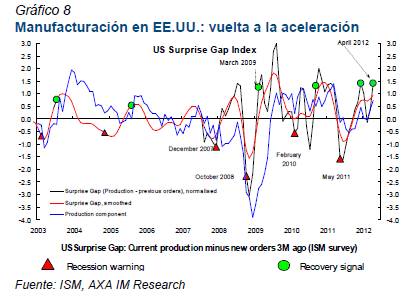 manufacturación EE.UU
