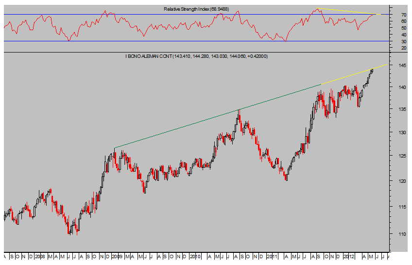 Bund-aleman-semanal