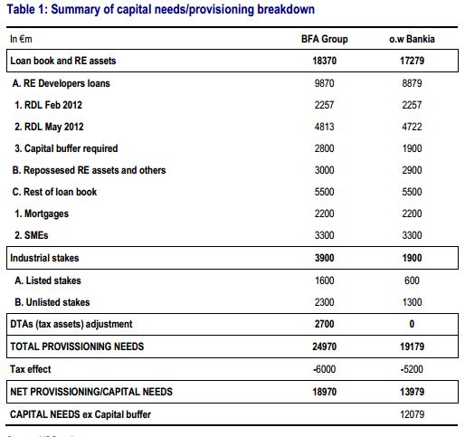 ubs bankia 