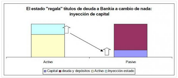 Deuda Bankia
