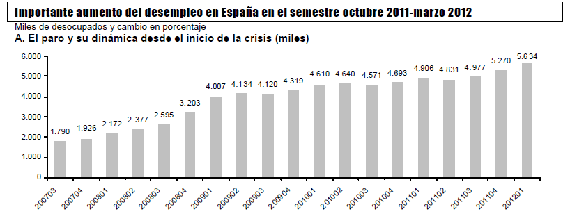 EVOLUCION DE LA ESTADISTICA evolucion de la estadistica: