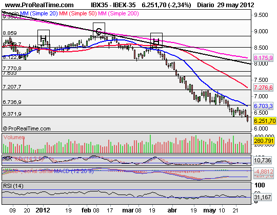 Ibex-35.300512