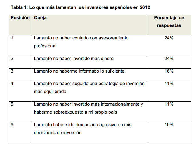 lamentaciones inversores españoles