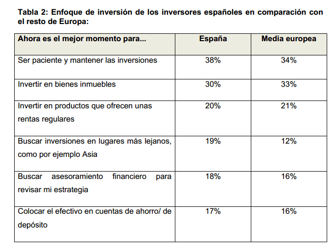 enfoque inversores españoles