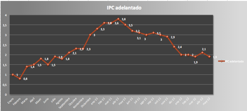 Ipc-mayo-2012