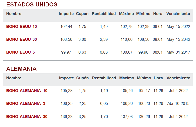 Renta Fija Alemania EEUU