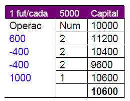 f óptima cuadro resumen