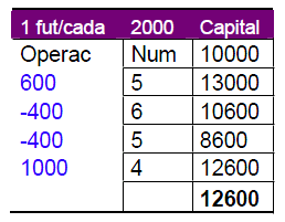 f óptima