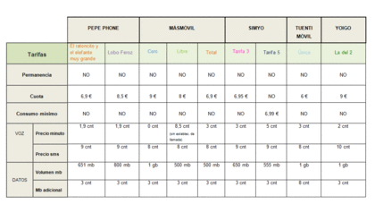 Forex chile tabla precios