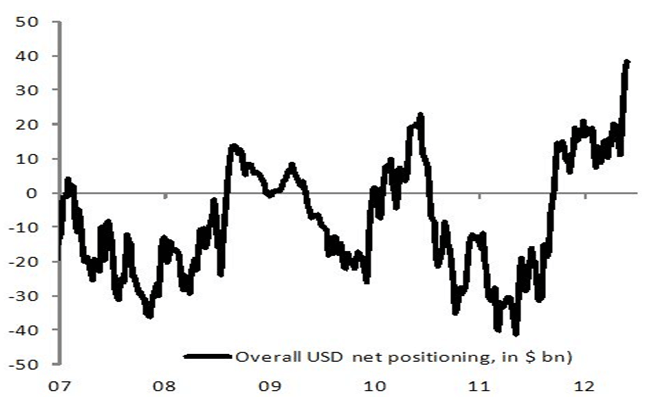 Overall USD