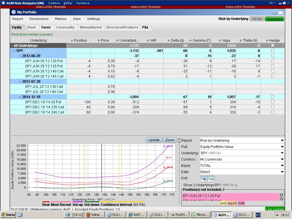 Apertura de posición con griegas y gráfico profit-loss