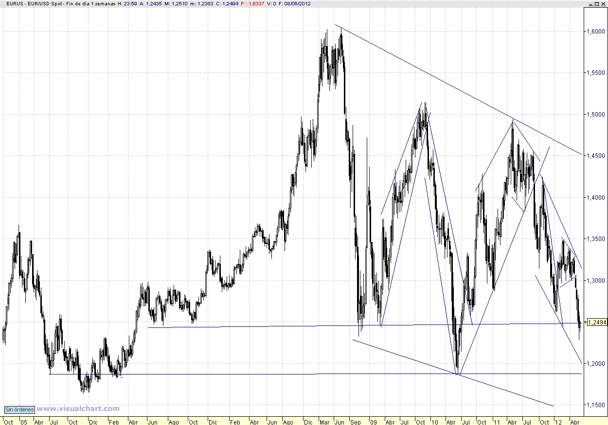 Forex gump