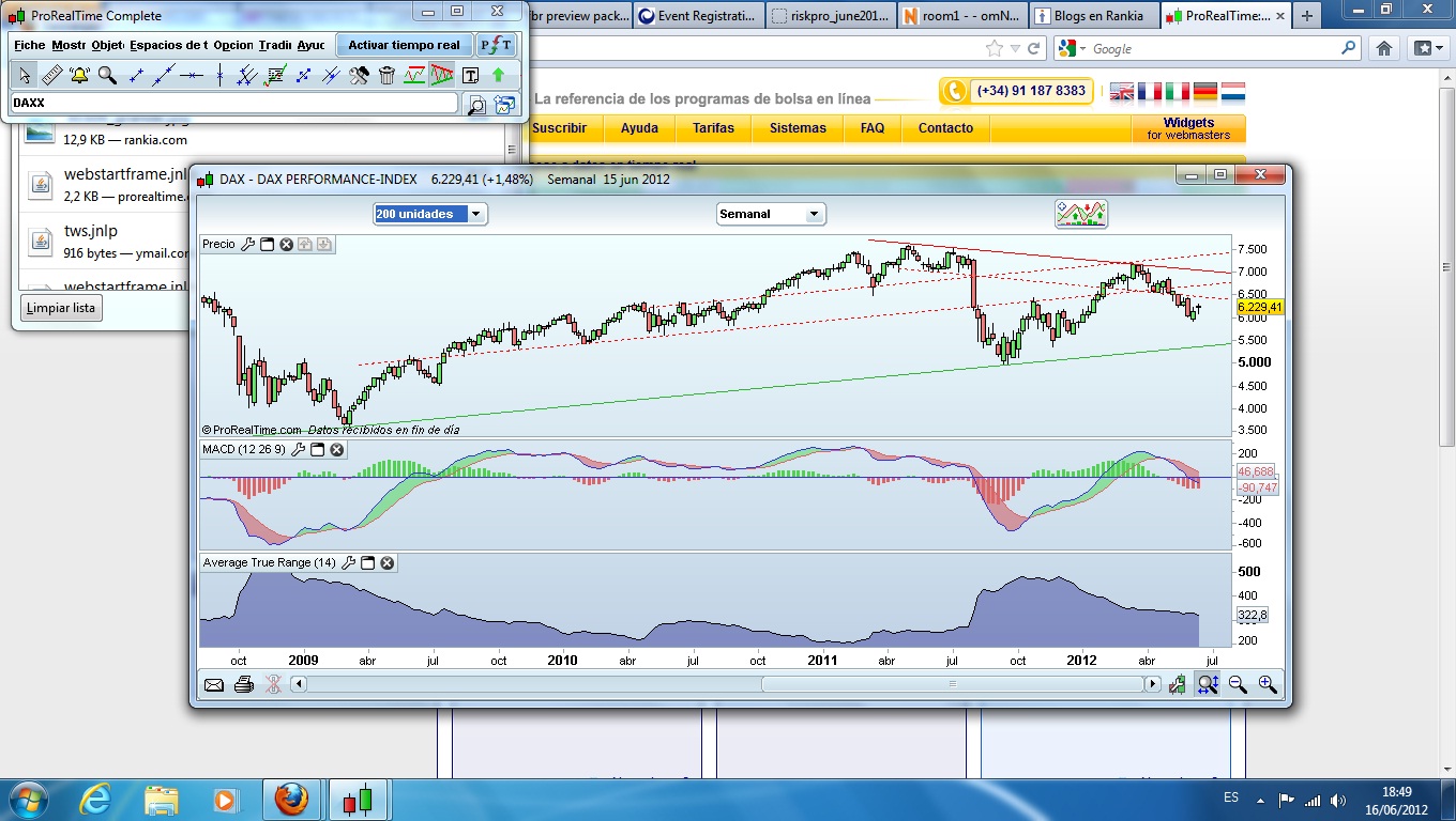 Dax semanal