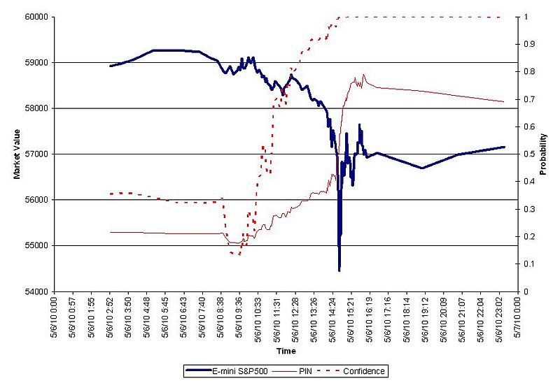 Flash Crash del 2010