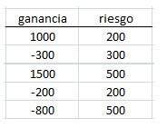 ganancias individuales