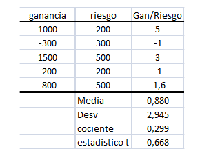 gan/riesgo