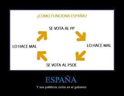 Falsa ilusión de elección, digo democracia