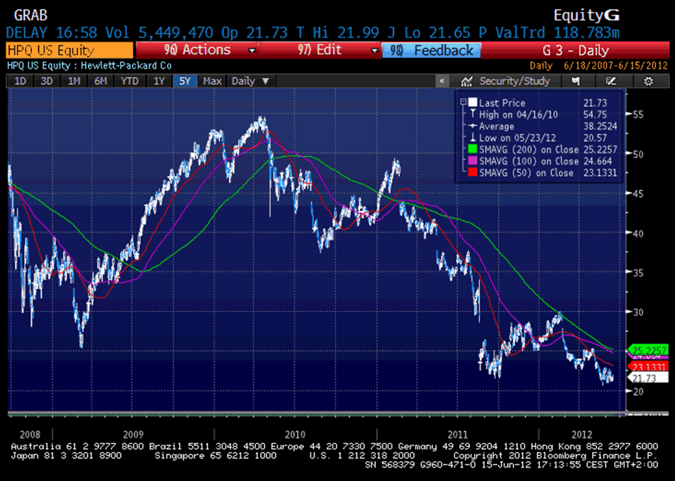 Cuadro resumen Análisis Fundamental HP