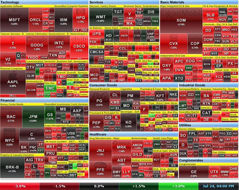 Forex finviz
