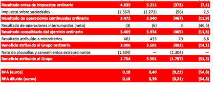 resultados santander