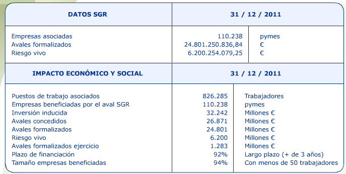 Sociedades de Garantía Recíproca