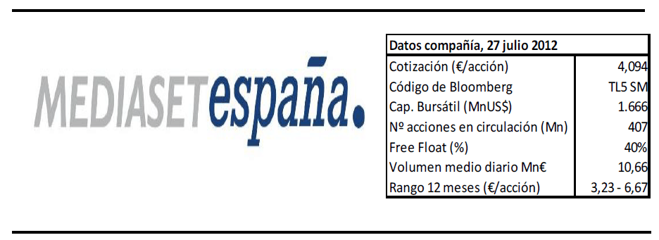 Datos Mediaset