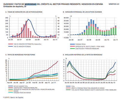Ratio morosidad