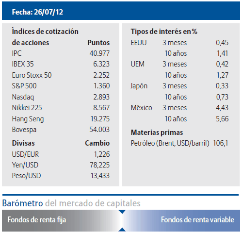 Allianz Datos Agosto 2012