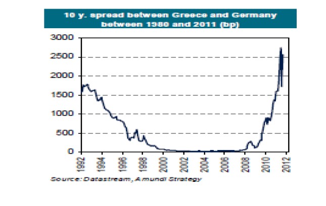 Spread Grecia Alemania bono 10 años