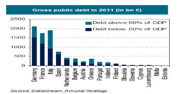 Aplicación blue bonds y red bonds