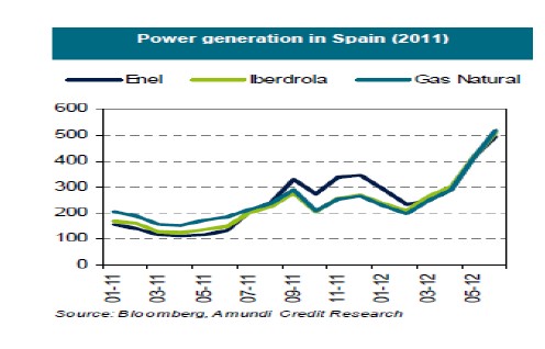 Generación energia España