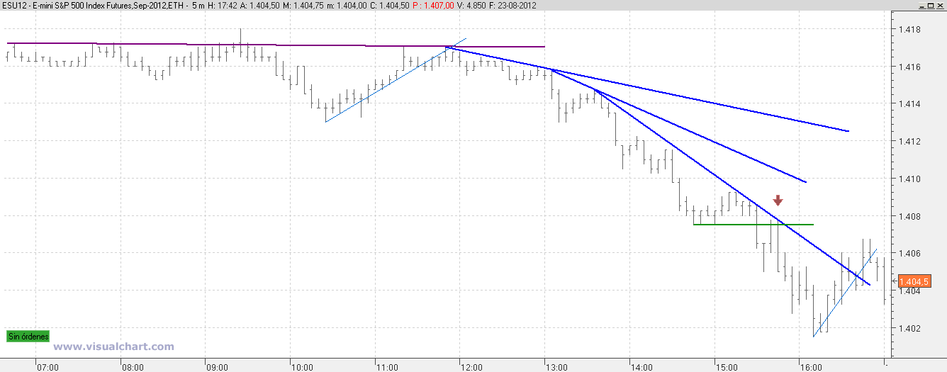 SP 500 Bajista Javier Arroyo
