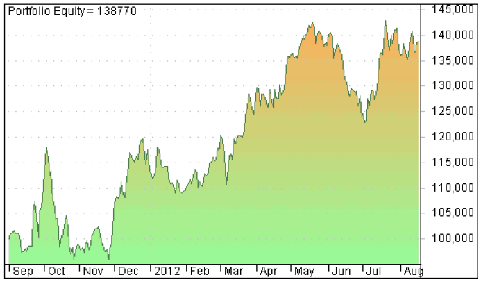 Curva capital cartera básica Onda4 2012