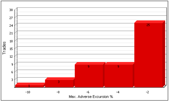 Excursiones desfavorables cartera básica Onda4 2012